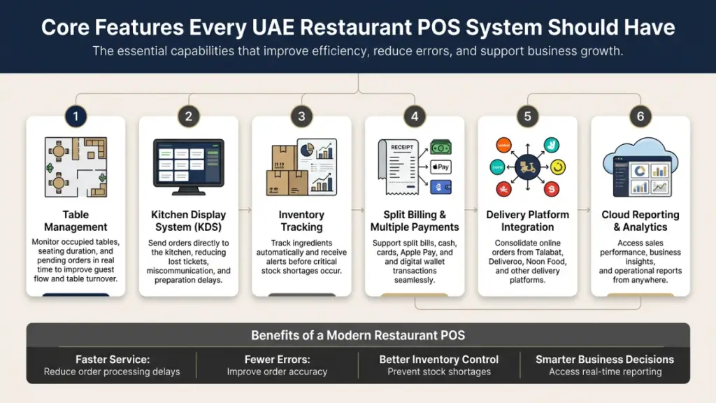 core features of restaurant POS software