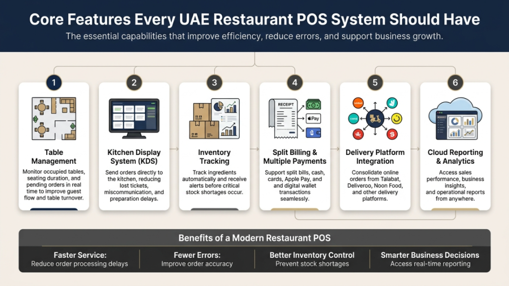 core features of restaurant POS software