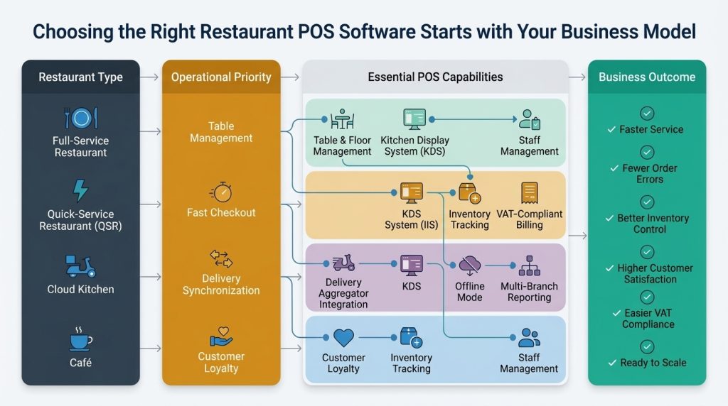 restaurant POS platform